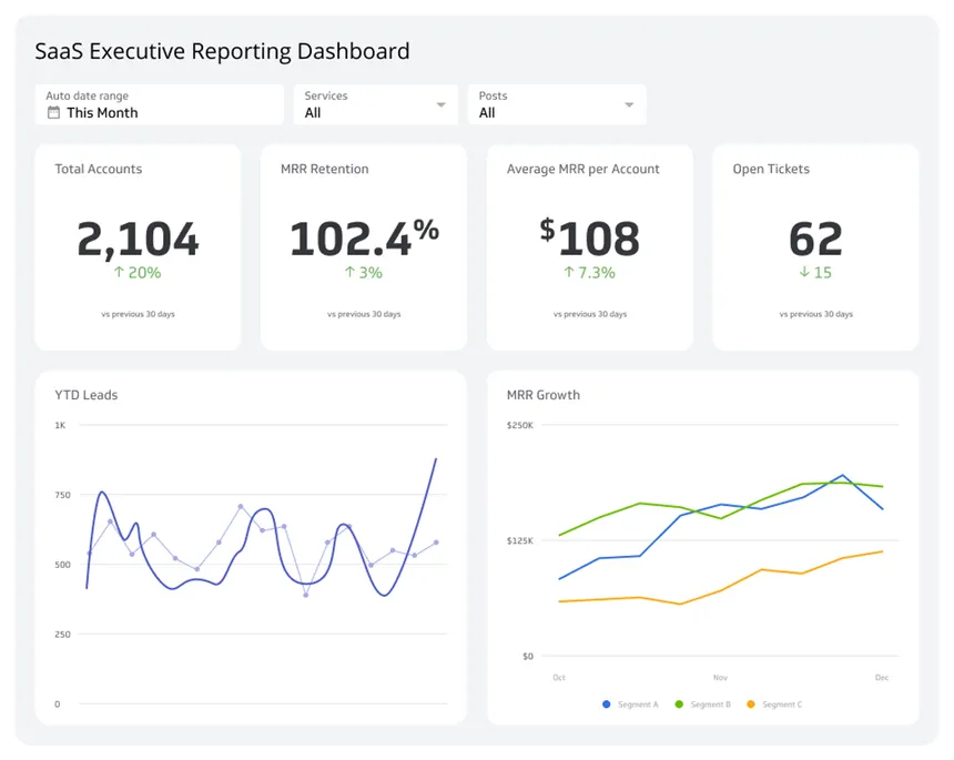 CityIndex