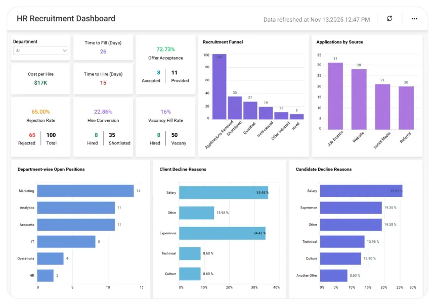 CityIndex